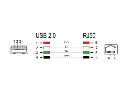 כבל קורא ברקוד תקע USB-A 2.0 לתקע RJ50 אורך 1.5 מטר - delock.israel