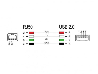כבל קורא ברקוד תקע USB-A 2.0 לתקע RJ50 אורך 2 מטר - delock.israel