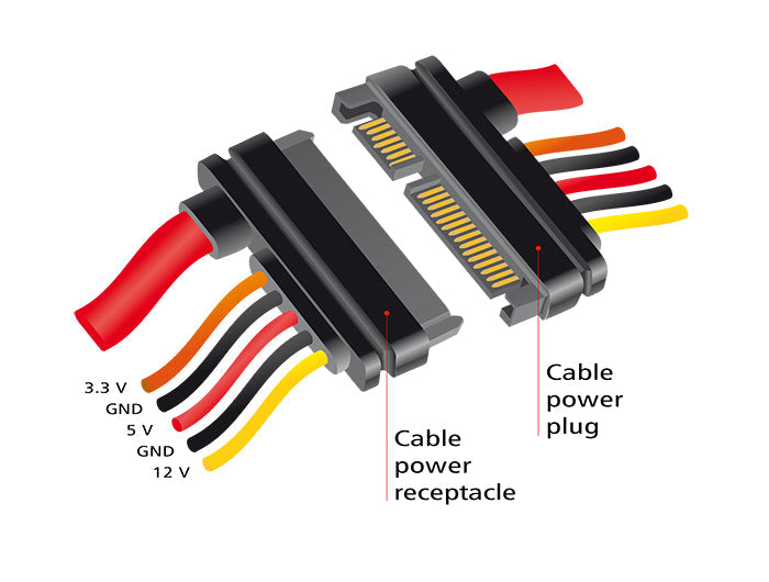 כבל מאריך חשמל ונתונים SATA 6 Gb/s 22 pin ז/נ - delock.israel