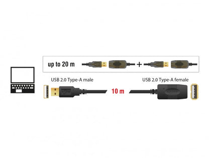כבל מאריך אקטיבי USB-A 2.0 ז/נ אורך 10 מטר - delock.israel