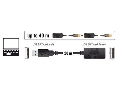 כבל מאריך אקטיבי USB-A 2.0 ז/נ אורך 20 מטר - delock.israel