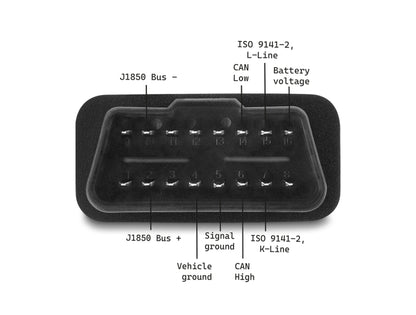 כבל אבחון OBD-2 מבית DELOCK גרמניה מאפשר חיבור של לוגר נתונים