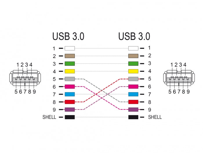 מחבר כפול USB-A 3.2 5Gbps נ/נ להתקנה בפאנל מסדרה D - delock.israel