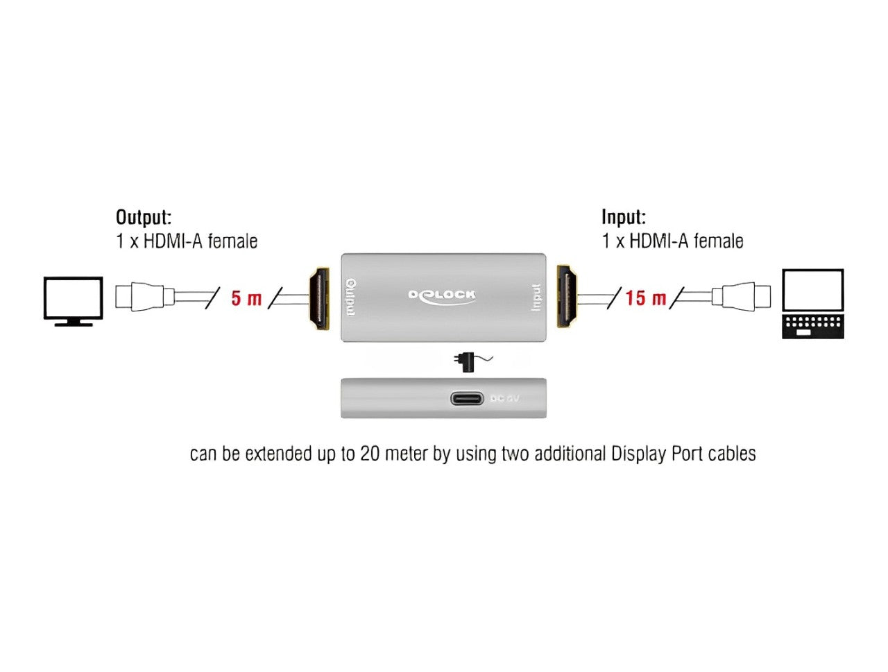 Delock HDMI Repeater 8K 60 Hz 20 m - delock.israel