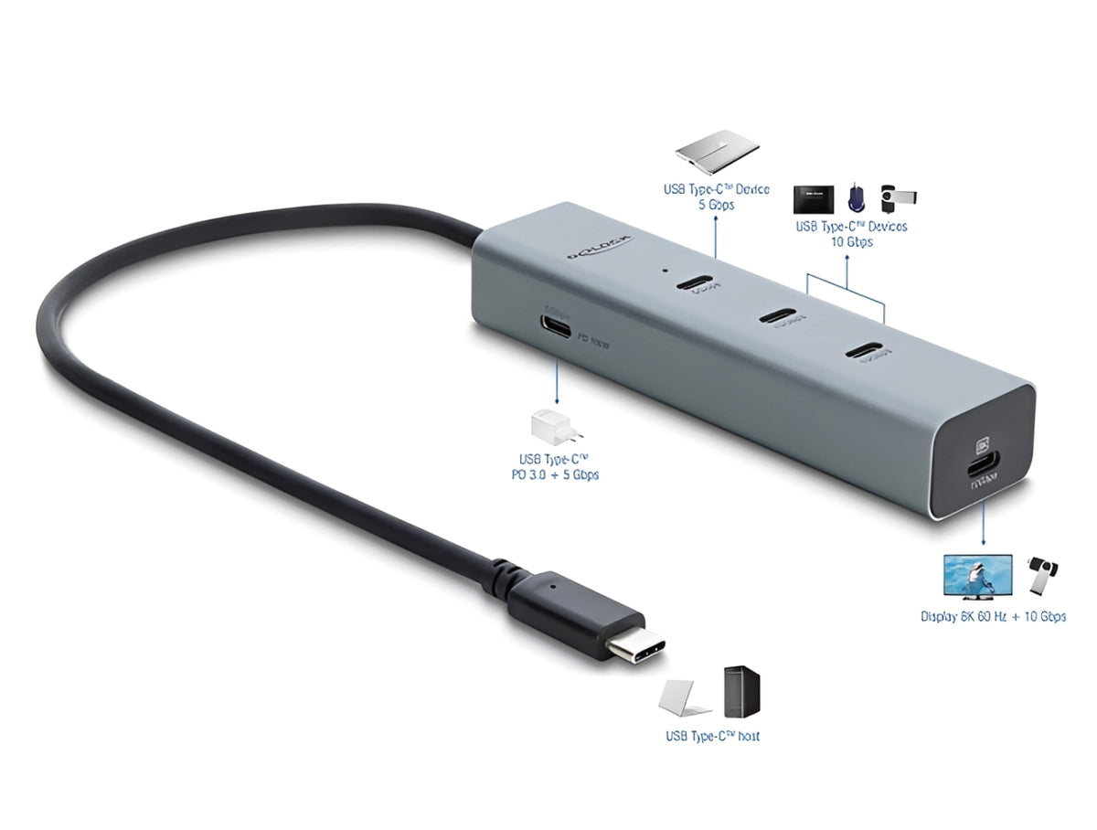 מפצל תצוגה ודאטה USB-C מבית Delock גרמניה