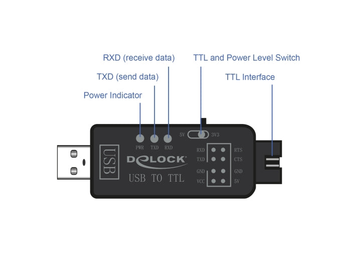ממיר USB-A ל-UART (TTL) מקצועי מבית DELOCK גרמניה זה רכיב פיתוח ואבחון (USB 2.0 to UART/TTL Converter) המצויד בארבע קווי דאטה ברמות מתח לוגיות של LVTTL/TTL