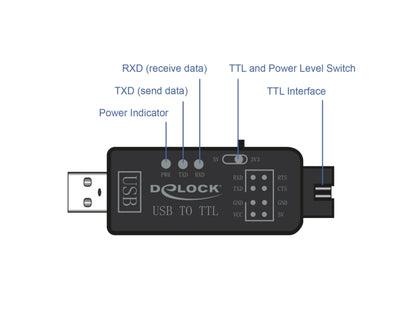 ממיר USB-A ל-UART (TTL) מקצועי מבית DELOCK גרמניה זה רכיב פיתוח ואבחון (USB 2.0 to UART/TTL Converter) המצויד בארבע קווי דאטה ברמות מתח לוגיות של LVTTL/TTL