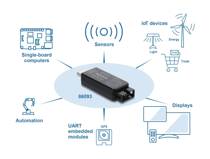 ממיר USB-A ל-UART (TTL) מקצועי מבית DELOCK גרמניה זה רכיב פיתוח ואבחון (USB 2.0 to UART/TTL Converter) המצויד בארבע קווי דאטה ברמות מתח לוגיות של LVTTL/TTL