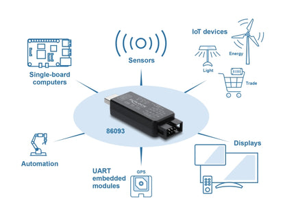 ממיר USB-A ל-UART (TTL) מקצועי מבית DELOCK גרמניה זה רכיב פיתוח ואבחון (USB 2.0 to UART/TTL Converter) המצויד בארבע קווי דאטה ברמות מתח לוגיות של LVTTL/TTL