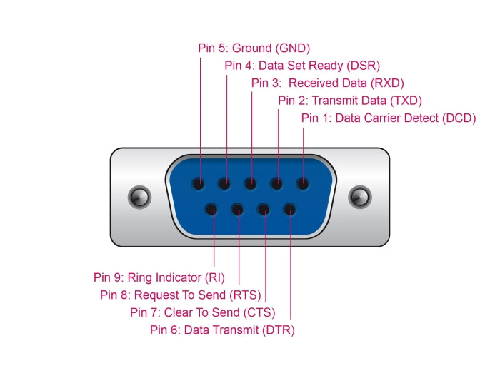 ממיר זה מבית DELOCK גרמניה מאפשר חיבור של התקנים טוריים (Serial) כגון מדפסות, מכשירי מדידה, בקרי שליטה
