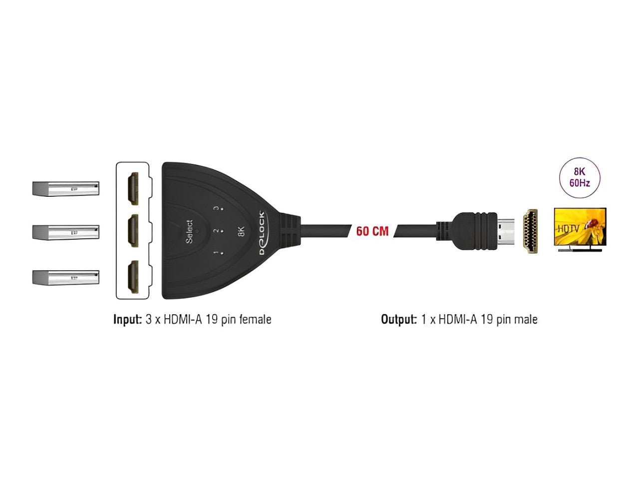 Delock HDMI Switch 3 x HDMI in to 1 x HDMI out 8K 60 Hz with integrated cable 60 cm - delock.israel