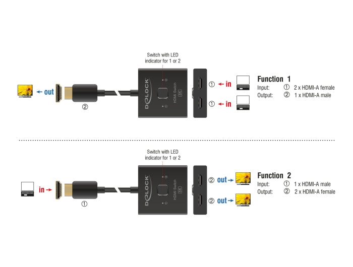 Delock HDMI Switch 2 to 1 bidirectional 8K - delock.israel