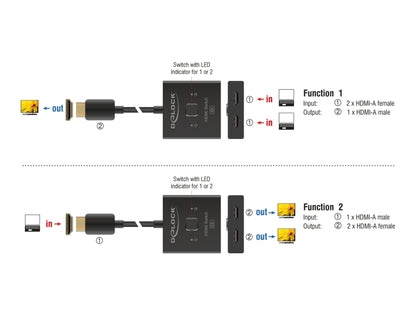 Delock HDMI Switch 2 to 1 bidirectional 8K - delock.israel