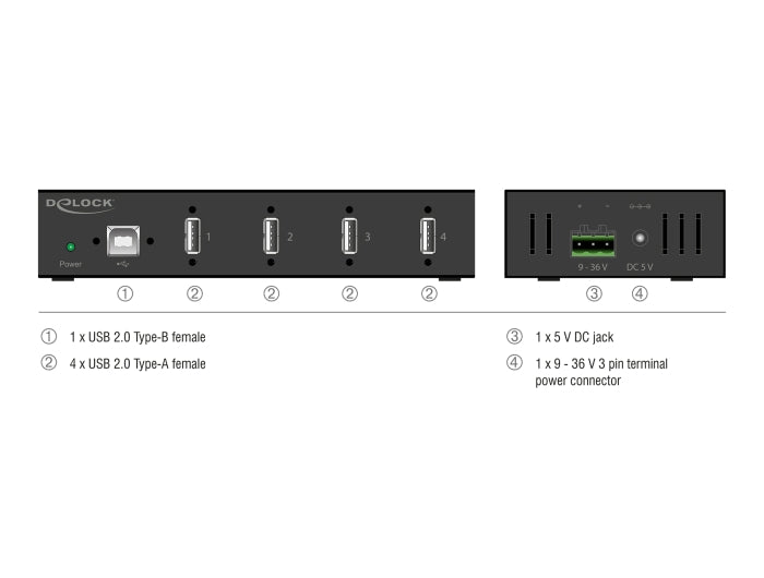 מפצל USB 2.0 תעשייתי 4 יציאות Type-A מבית Delock גרמניה נועד לשימושים מקצועיים ומתחבר למחשב דרך ממשק USB Type-A