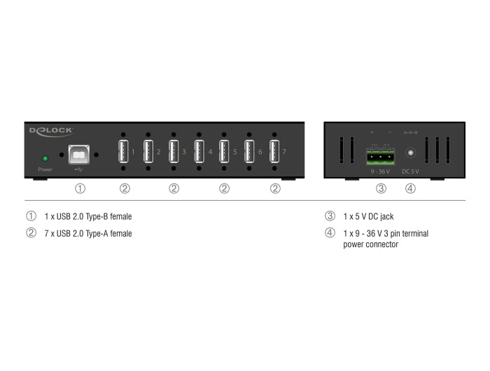 מפצל USB 2.0 תעשייתי 7 יציאות Type-A מבית Delock גרמניה נועד לשימושים מקצועיים ומתחבר למחשב דרך ממשק USB Type-A