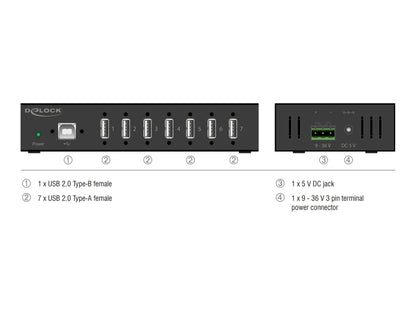 מפצל USB 2.0 תעשייתי 7 יציאות Type-A מבית Delock גרמניה נועד לשימושים מקצועיים ומתחבר למחשב דרך ממשק USB Type-A