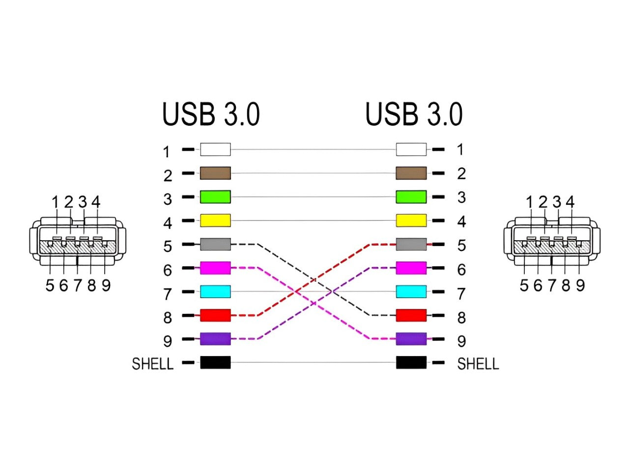 Delock Keystone Module Cable USB 5 Gbps Type-A female to USB Type-A female 90° angled 20 cm blue - delock.israel