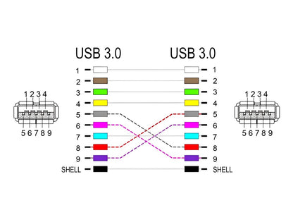 Delock Keystone Module Cable USB 5 Gbps Type-A female to USB Type-A female 90° angled 20 cm blue - delock.israel