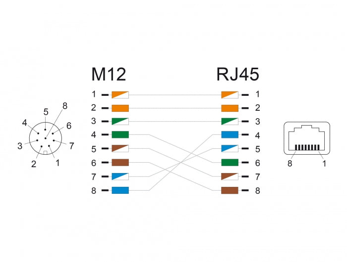 מתאם M12 PUR (TPU) שקע 8pin A-coded לשקע RJ45 - delock.israel