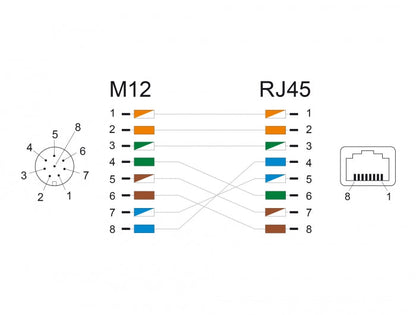 מתאם M12 PUR (TPU) שקע 8pin A-coded לשקע RJ45 - delock.israel