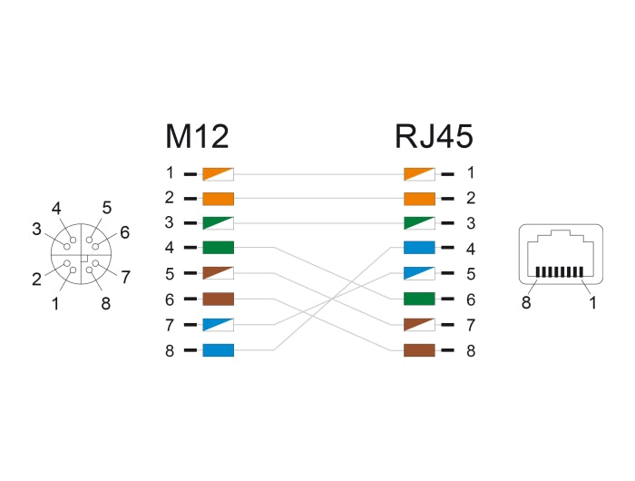 Delock M12 Adapter X-coded 8 pin female to RJ45 jack Cat.6A STP shielded 90° angled - delock.israel