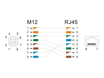 Delock M12 Adapter X-coded 8 pin female to RJ45 jack Cat.6A STP shielded 90° angled - delock.israel