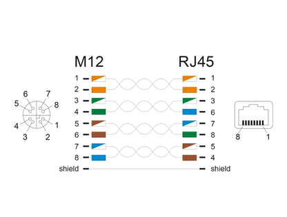 Delock M12 Adapter X-coded 8 pin female to RJ45 jack Cat.6A STP metal - delock.israel