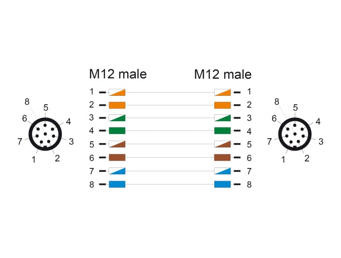 כבל רשת תעשייתי M12 8 pin A-coded PUR (TPU) ז/ז - delock.israel