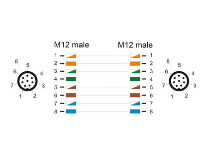 כבל רשת תעשייתי M12 8 pin A-coded PUR (TPU) ז/ז - delock.israel