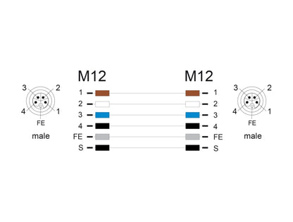 Delock M12 Cable L-coded 5 pin male to male PUR suitable for drag chains grey - delock.israel