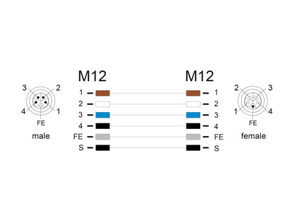 Delock M12 Cable L-coded 5 pin male to female PUR suitable for drag chains grey - delock.israel