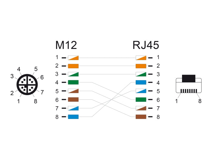 Delock M12 Cable X-coded 8 pin male to RJ45 plug Cat.5e S/FTP flexible black - delock.israel