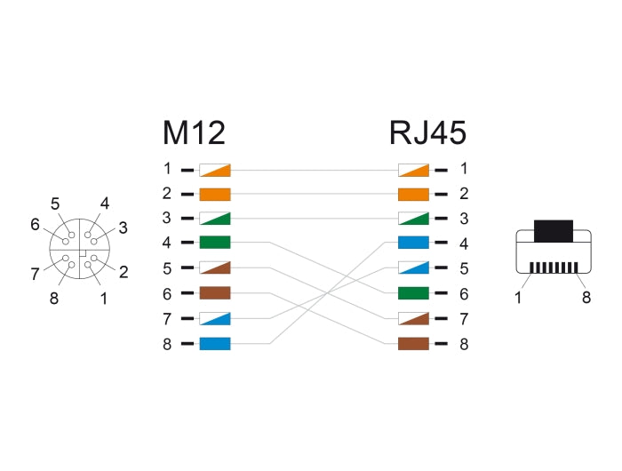 Delock M12 Cable X-coded 8 pin female to RJ45 plug Cat.5e S/FTP flexible black - delock.israel
