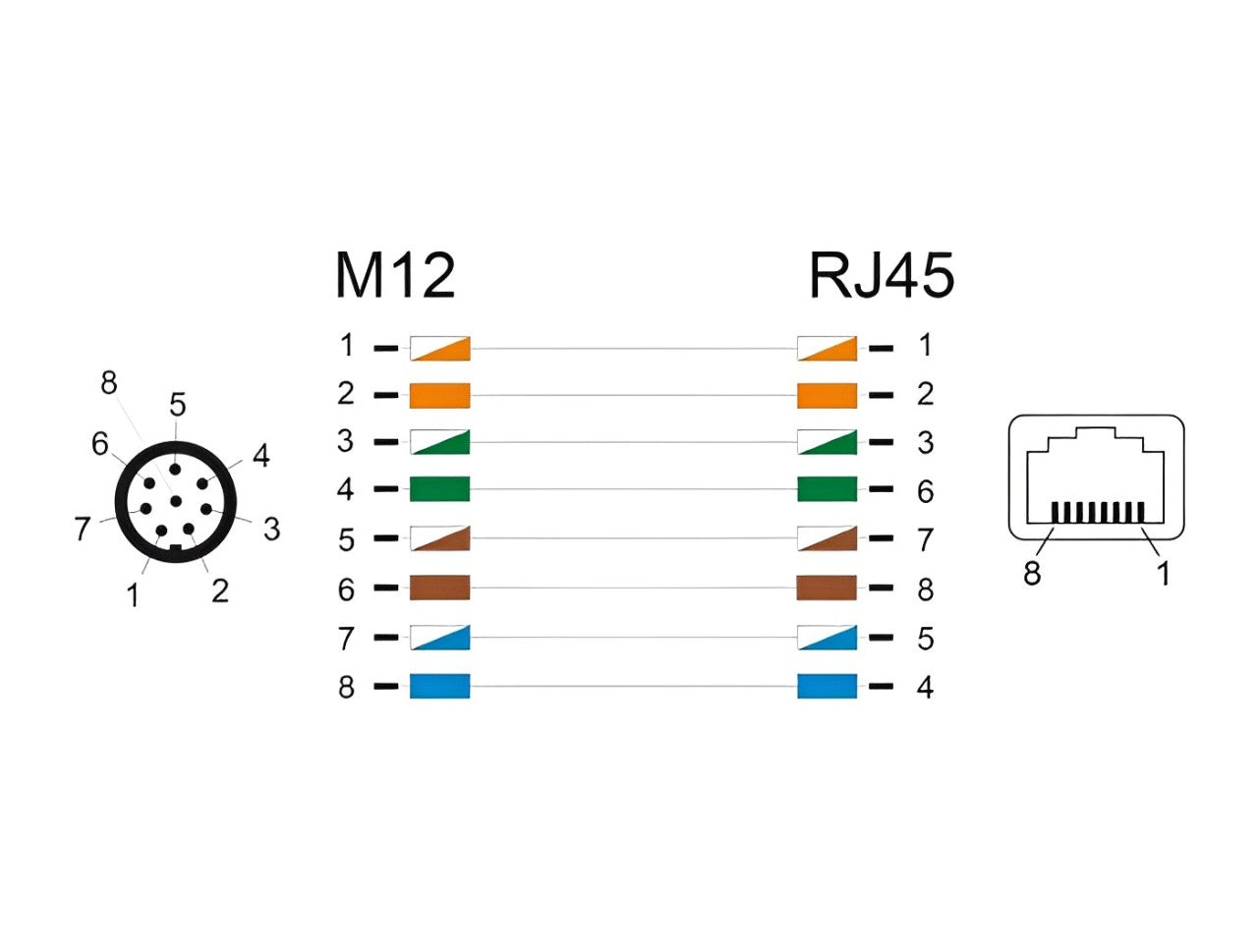 Delock M12 Cable A-coded 8 pin male to RJ45 female PVC 0.5 m - delock.israel