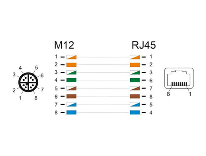 Delock M12 Cable X-coded 8 pin male to RJ45 female PVC - delock.israel