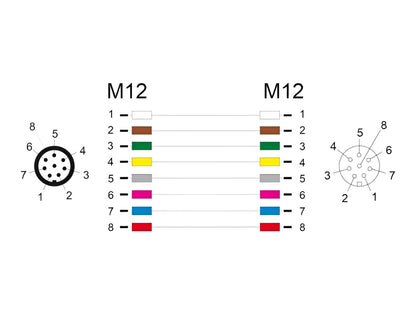 Delock M12 Cable A-coded 8 pin male to female PVC - delock.israel