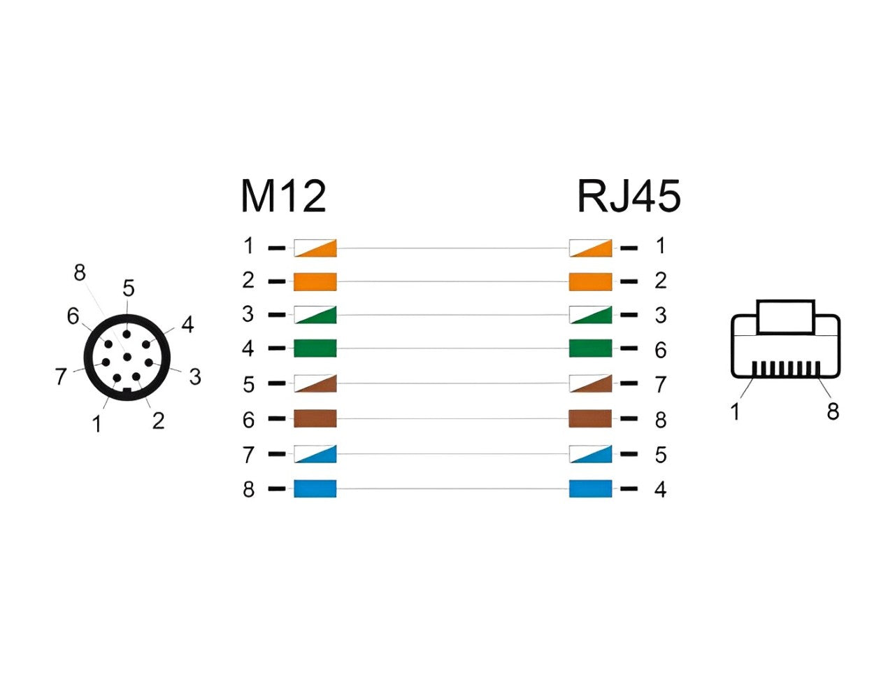 Delock M12 Cable A-coded 8 pin male to RJ45 male PVC - delock.israel