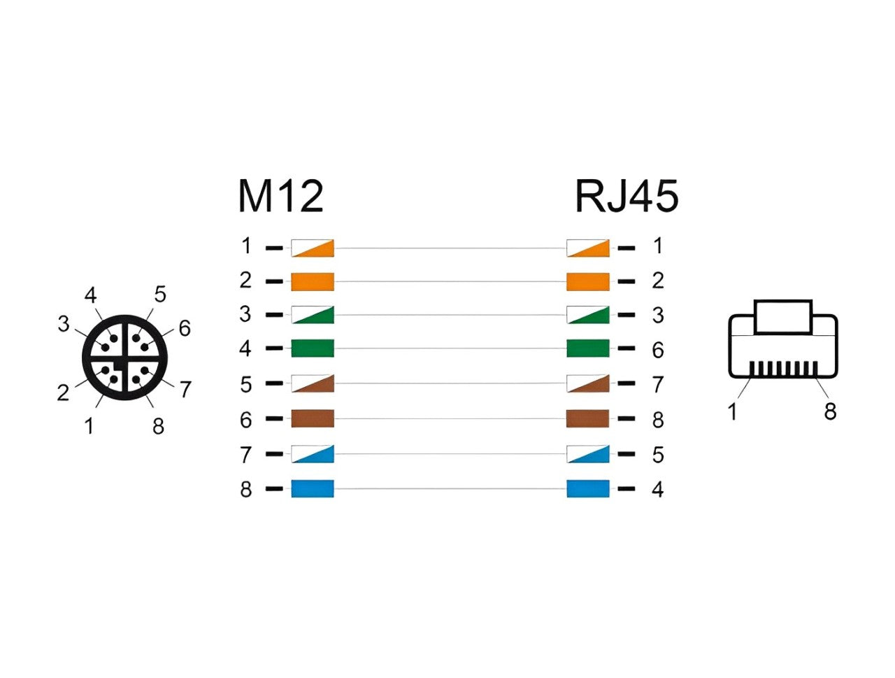 Delock M12 Cable X-coded 8 pin male to RJ45 male PVC - delock.israel