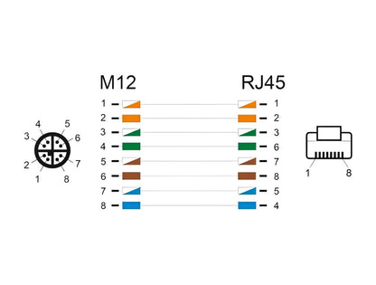 Delock M12 Cable X-coded 8 pin male to RJ45 male PVC - delock.israel