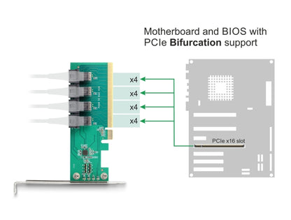 Delock PCI Express x16 Card to 4 x internal SFF-8643 NVMe - Bifurcation - Low Profile Form Factor - delock.israel