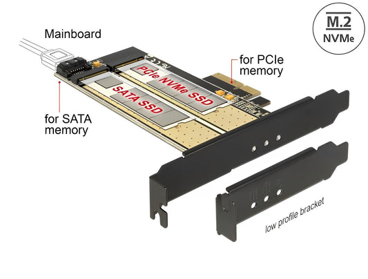 כרטיס PCI-E x4 V4.0 Low Profile עבור 2 כוננים M.2 NVMe / M.2 SATA - delock.israel