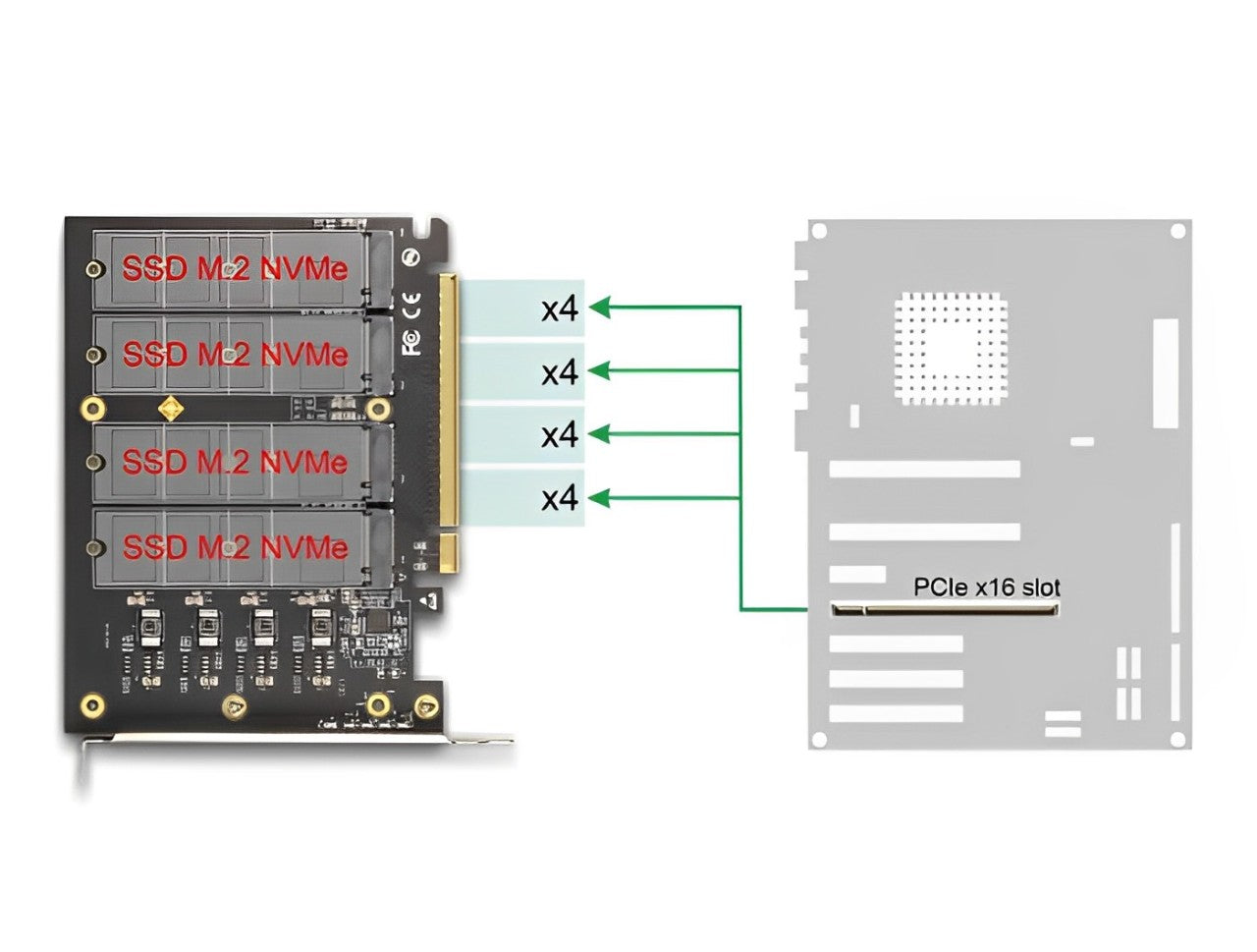 Delock PCI Express x16 Card to 4 x internal NVMe M.2 Key M with heat sink - Bifurcation (LxW: 145 x 111 mm) - delock.israel