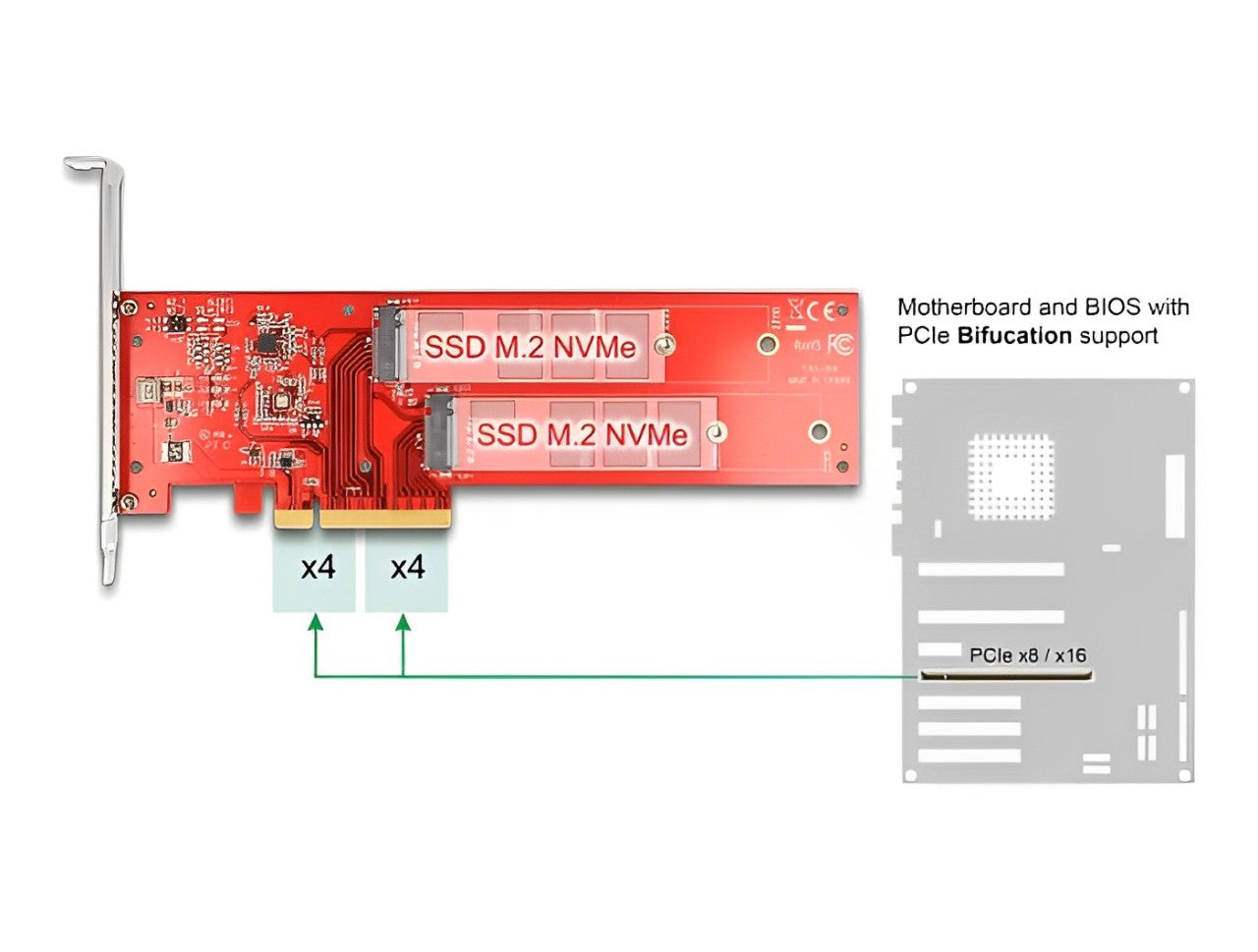 Delock PCI Express x8 Card to 2 x internal NVMe M.2 Key M 110 mm - Bifurcation - Low Profile Form Factor - delock.israel