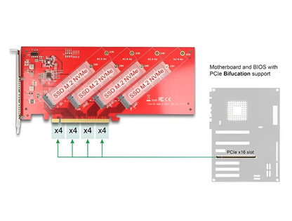 Delock PCI Express x16 Card to 4 x internal NVMe M.2 Key M 110 mm - Bifurcation - Low Profile Form Factor - delock.israel