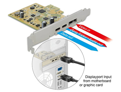 כרטיס PCIe x1 USB 3.1 Gen 2 DP Alt Mode Low Profile עם 2 יציאות USB-C צ'יפ Asmedia - delock.israel