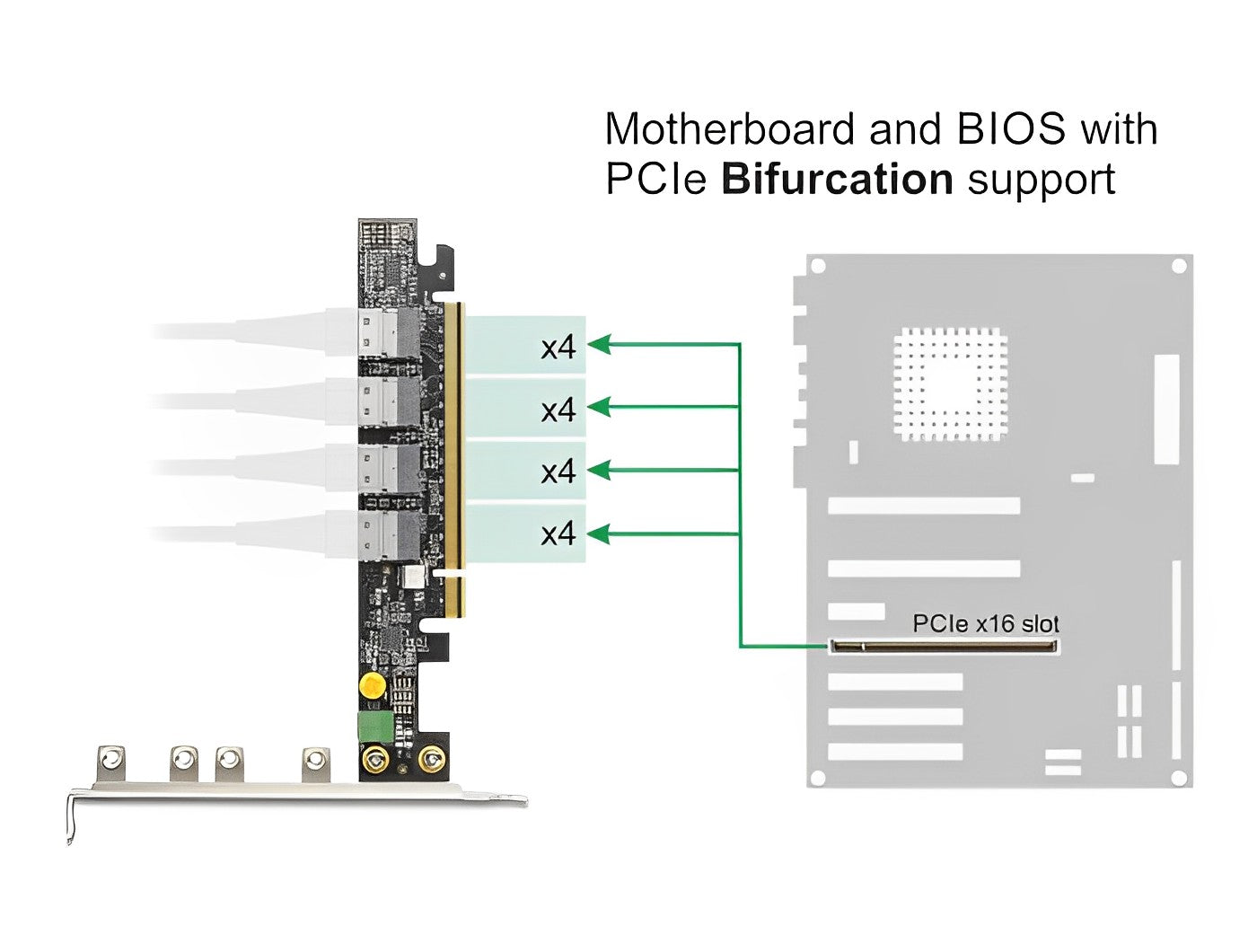 כרטיס PCIe x16 עם 4 יציאות SFF-8654 4i NVMe - Bifurcation - delock.israel
