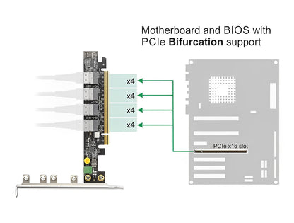 כרטיס PCIe x16 עם 4 יציאות SFF-8654 4i NVMe - Bifurcation - delock.israel