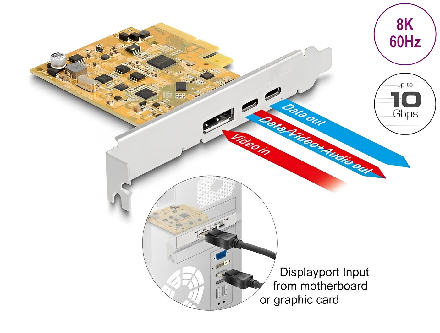 Delock PCI Express x4 Card to 1 x external USB Type-C™ 10 Gbps female + 1 x external USB Type-C™ 10 Gbps (DP Alt Mode) female - delock.israel