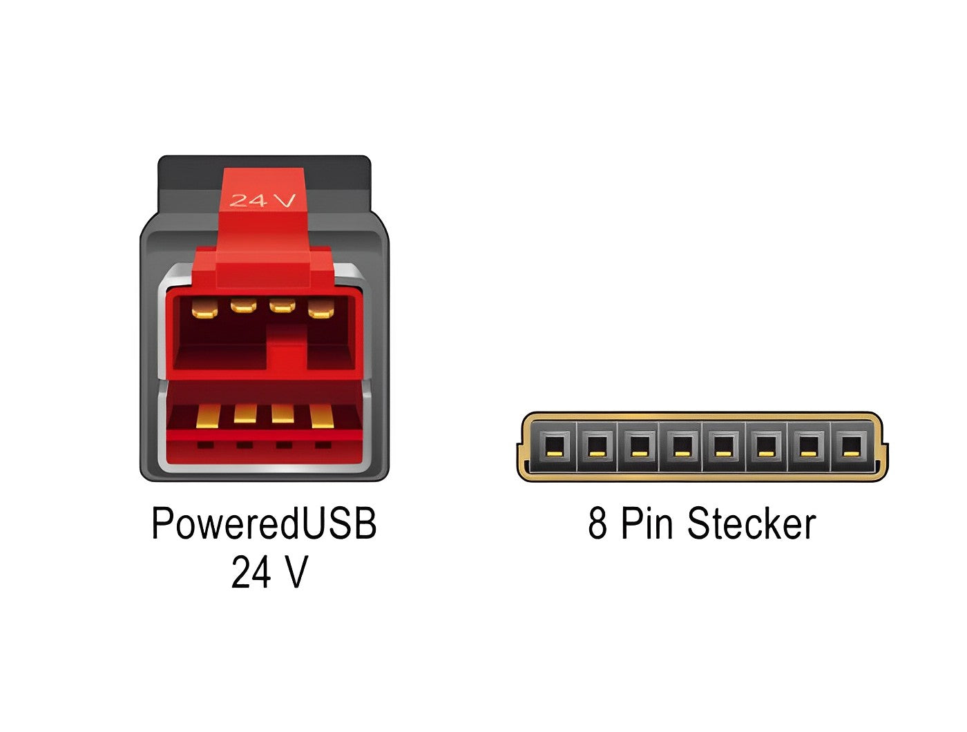 כבל USB עבור מדפסות קופה ומסופים תקע PoweredUSB 24V לתקע 8 פין - delock.israel