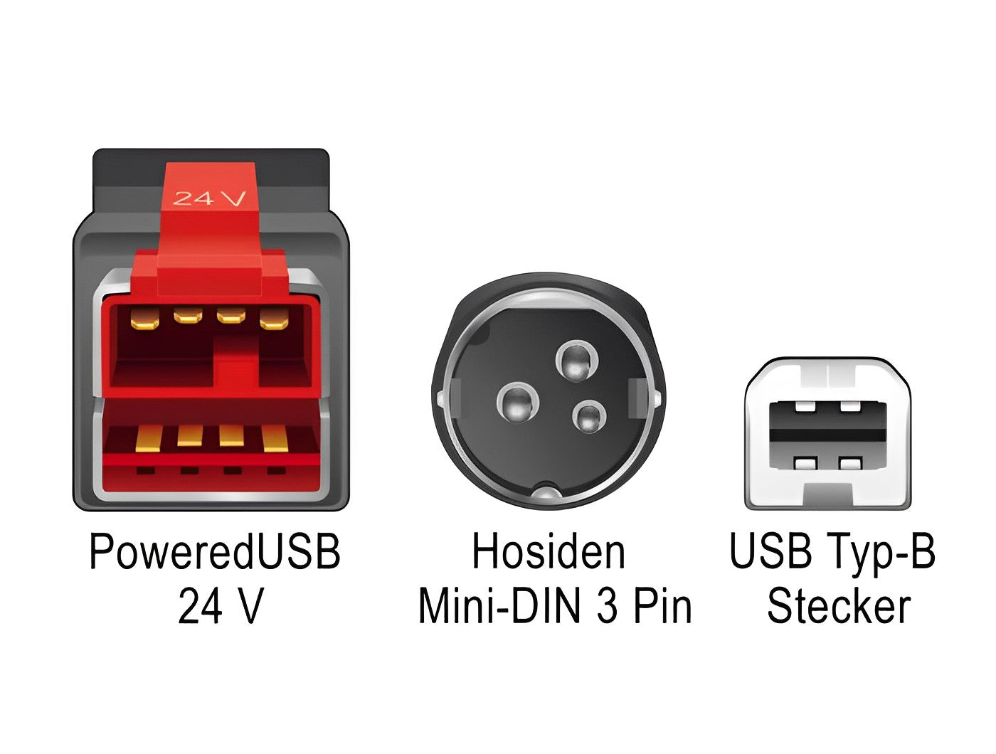 כבל USB עבור מדפסות קופה ומסופים תקע PoweredUSB 24V לתקע USB Type-B + Hosiden Mini-DIN 3 pin - delock.israel